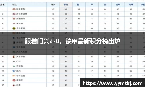 跟着门兴2-0，德甲最新积分榜出炉